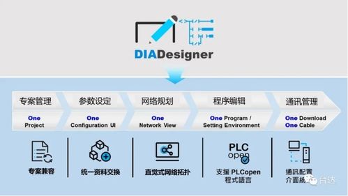 臺(tái)達(dá)DIAStudio 傳承自動(dòng)化經(jīng)驗(yàn)與智慧，重塑通信工程設(shè)計(jì)