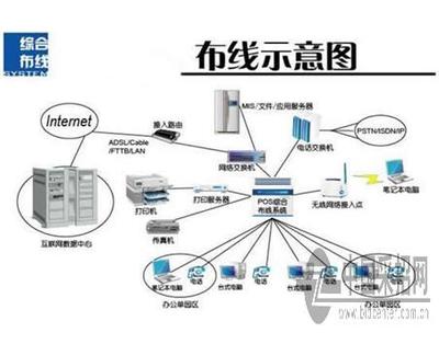 通信工程光纖設計 中國采招網助力高效建設