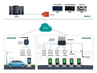 邁威通信智能充電樁管理系統解決方案 以通信工程設計之力，驅動新能源汽車高質量發展